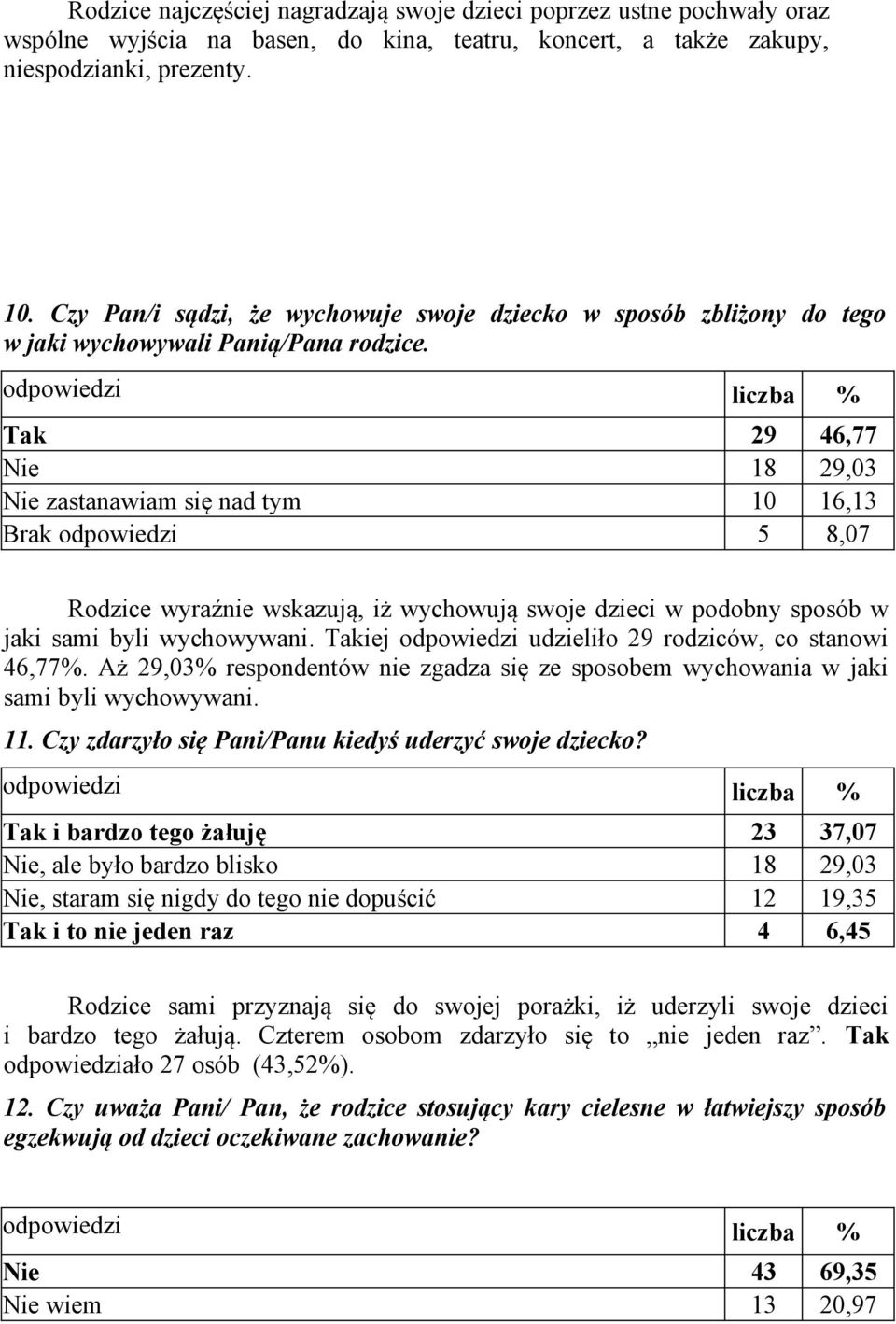 Tak 29 46,77 Nie 18 29,03 Nie zastanawiam się nad tym 10 16,13 Brak odpowiedzi 5 8,07 Rodzice wyraźnie wskazują, iż wychowują swoje dzieci w podobny sposób w jaki sami byli wychowywani.