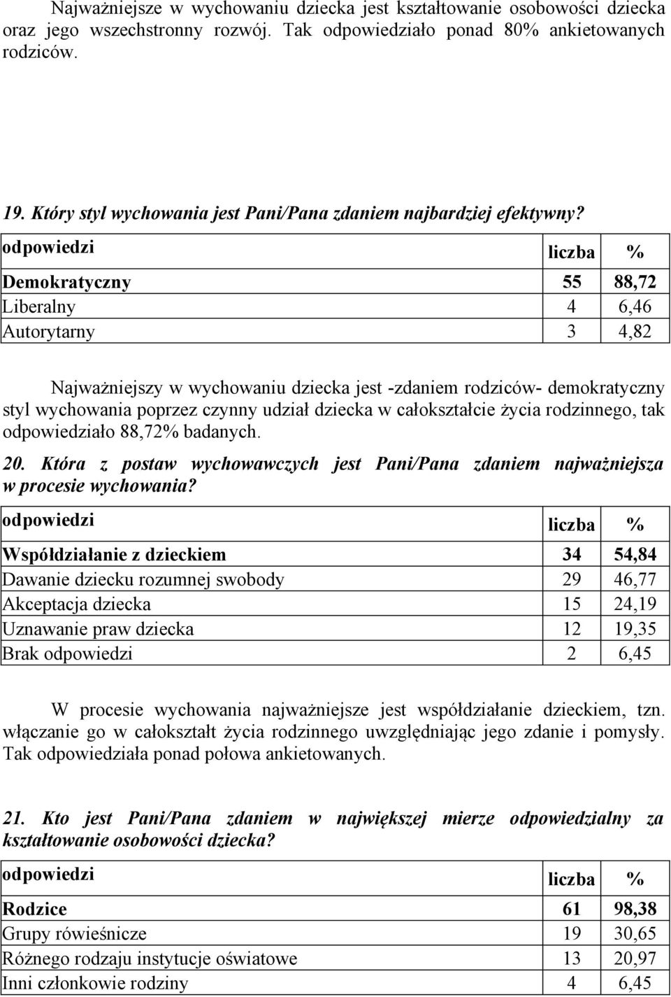 Demokratyczny 55 88,72 Liberalny 4 6,46 Autorytarny 3 4,82 Najważniejszy w wychowaniu dziecka jest -zdaniem rodziców- demokratyczny styl wychowania poprzez czynny udział dziecka w całokształcie życia