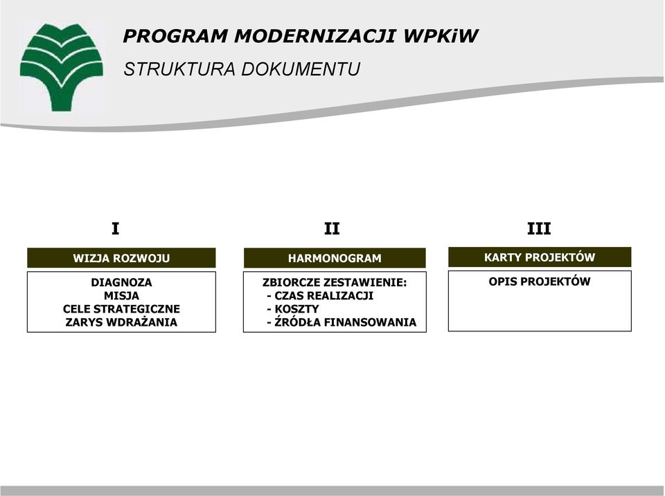 WDRAŻANIA HARMONOGRAM ZBIORCZE ZESTAWIENIE: -CZAS