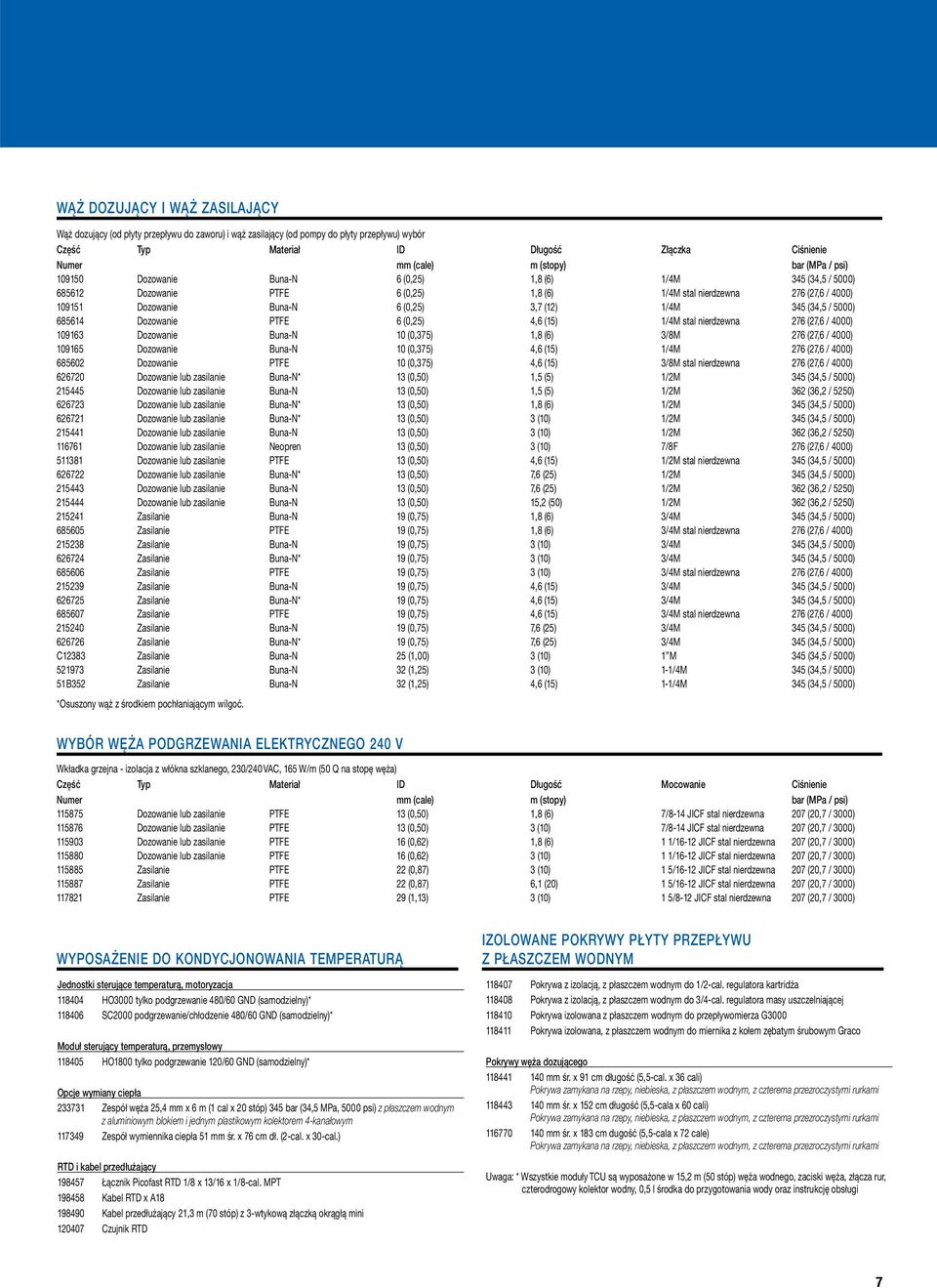 6856 Dozowanie PTFE 6 (0,5),6 (5) /M stal nierdzewna 76 (7,6 / 000) 096 Dozowanie Buna-N 0 (0,75),8 (6) /8M 76 (7,6 / 000) 0965 Dozowanie Buna-N 0 (0,75),6 (5) /M 76 (7,6 / 000) 68560 Dozowanie PTFE