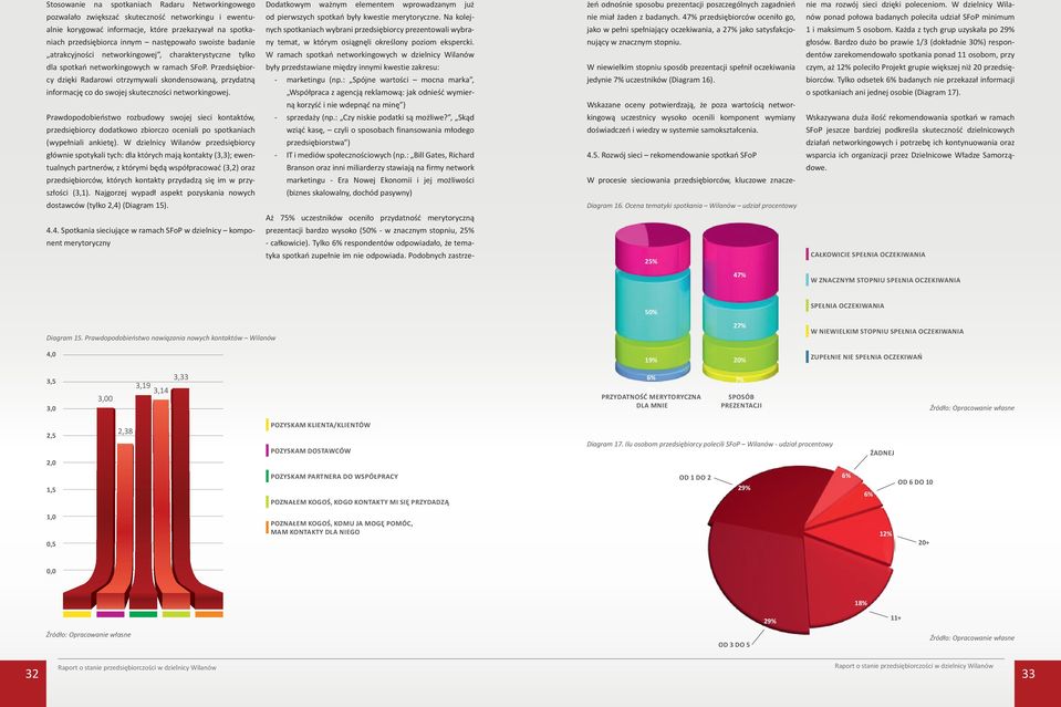 Przedsiębiorcy dzięki Radarowi otrzymywali skondensowaną, przydatną informację co do swojej skuteczności networkingowej.