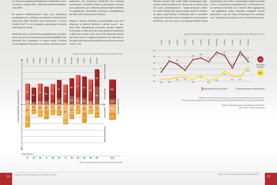 Tendencje zmian w koniunkturze przedsiębiorczej są analizowane przez pryzmat miesięcznych przyrostów/spadków liczby aktywnych firm, działających na danym terenie.