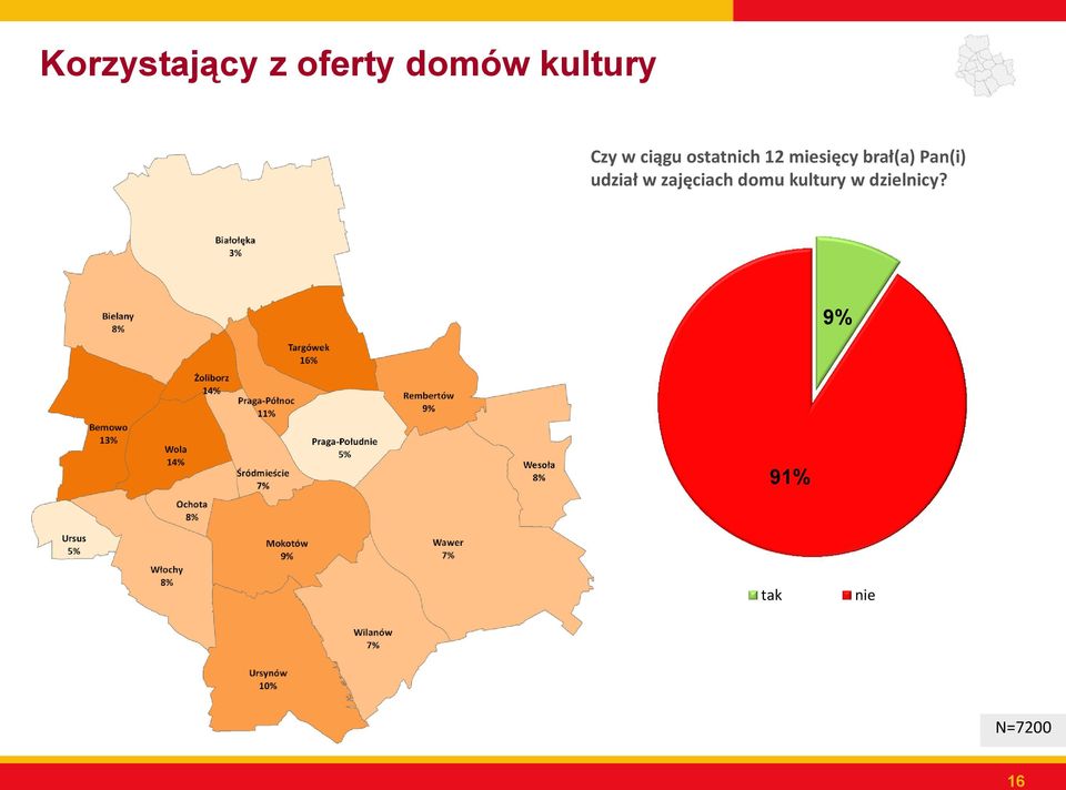 brał(a) Pan(i) udział w zajęciach domu