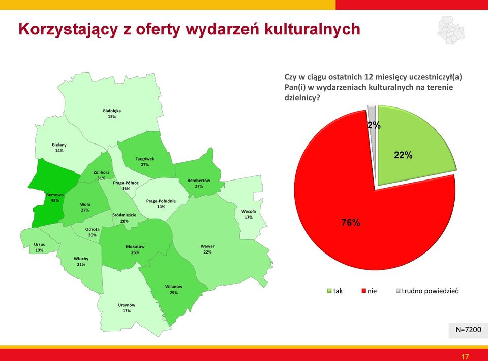 Pan(i) w wydarzeniach kulturalnych na terenie