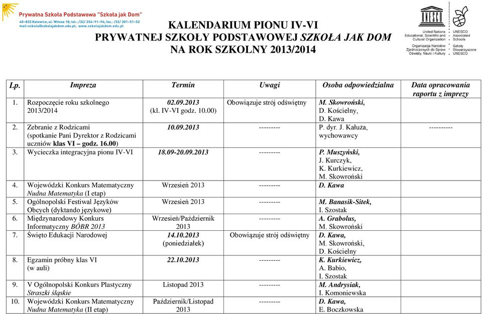 dyr. J. Kałuża, wychowawcy 3. Wycieczka integracyjna pionu IV-VI 18.09-20.09. --------- P. Muszyński,, K. Kurkiewicz, 4. Wojewódzki Konkurs Matematyczny Nudna Matematyka (I etap) 5.