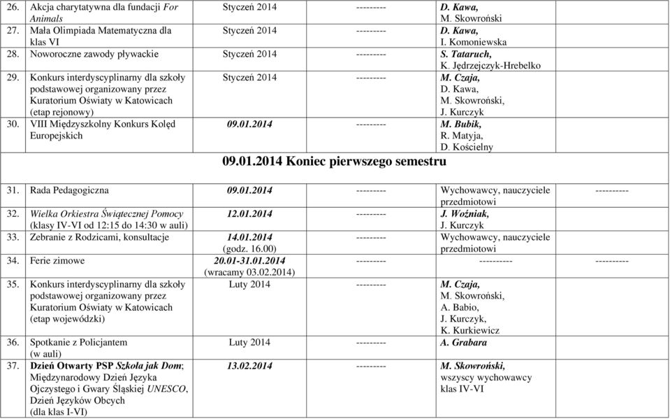 Konkurs interdyscyplinarny dla szkoły podstawowej organizowany przez Kuratorium Oświaty w Katowicach (etap rejonowy) Styczeń 2014 --------- M. Czaja, D. Kawa,, 30.