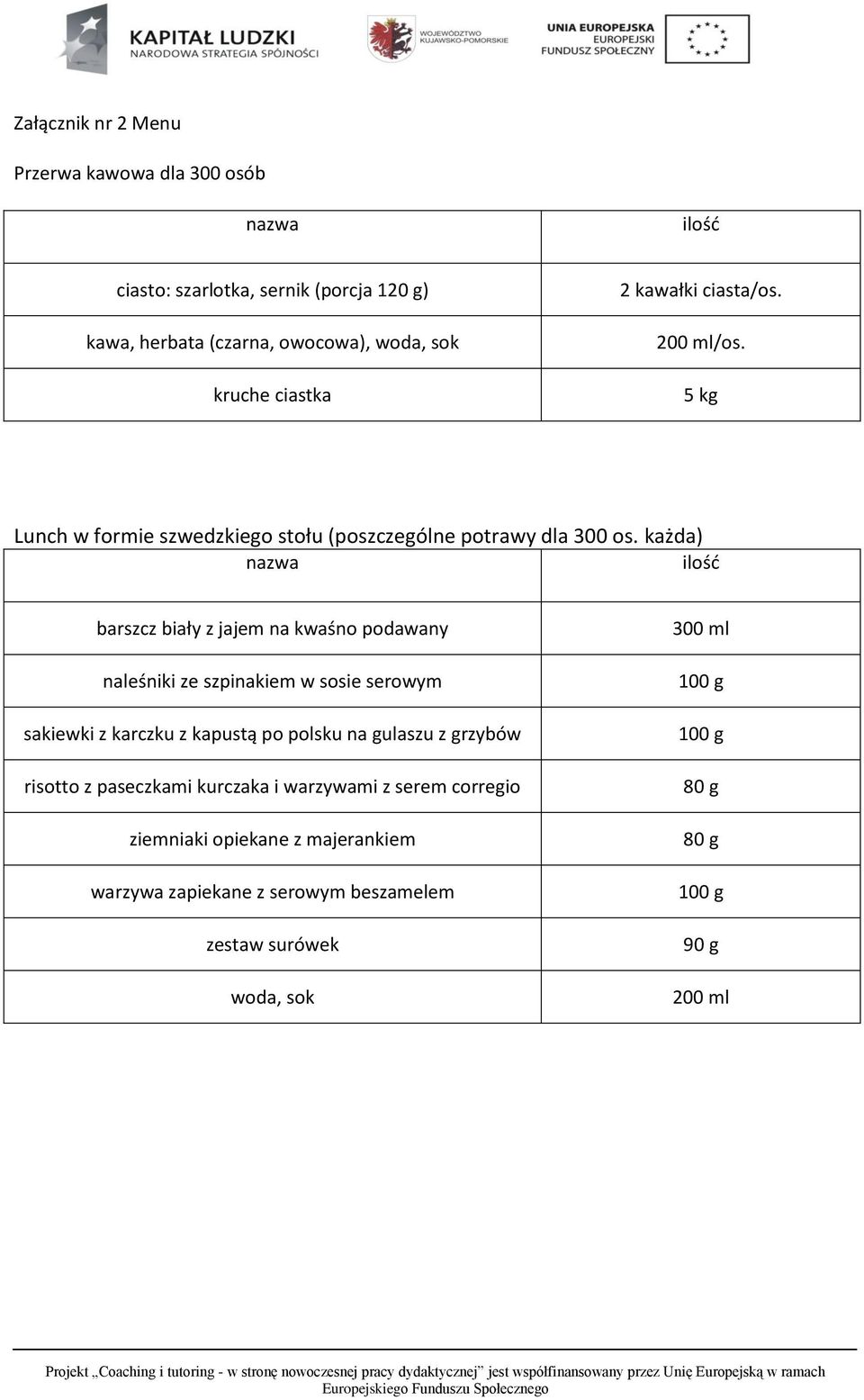 każda) nazwa ilość barszcz biały z jajem na kwaśno podawany naleśniki ze szpinakiem w sosie serowym sakiewki z karczku z kapustą po polsku na gulaszu z