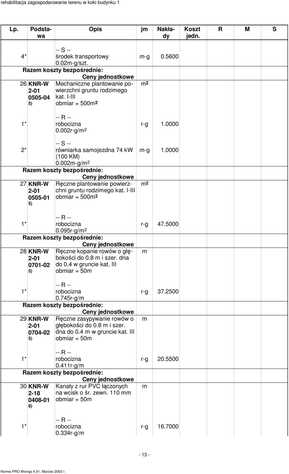 095r-g/ 2 28 KNR-W 0701-02 5) Ręczne kopanie rowów o głębokości do 0.8 i szer. dna do 0.4 w gruncie kat. III obiar = 50 0.