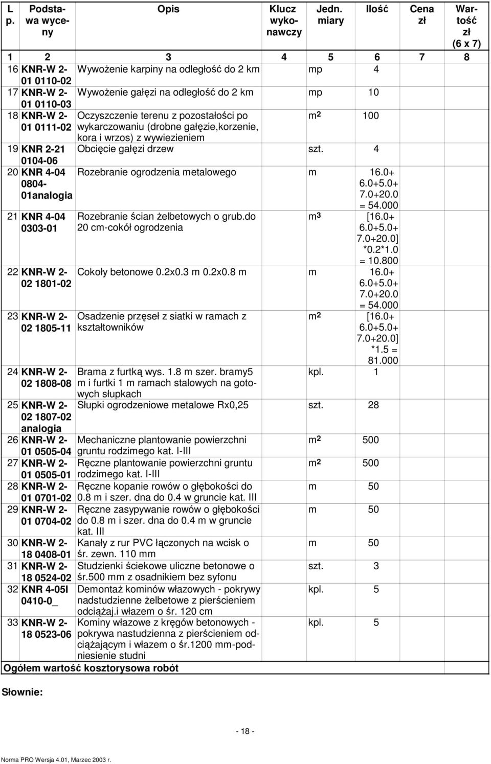 pozostałości po 2 100 01 0111-02 wykarczowaniu (drobne gałęzie,korzenie, kora i wrzos) z wywiezienie 19 KNR 2-21 Obcięcie gałęzi drzew 4 0104-06 20 KNR 4-04 0804-01analogia 21 KNR 4-04 0303-01 22