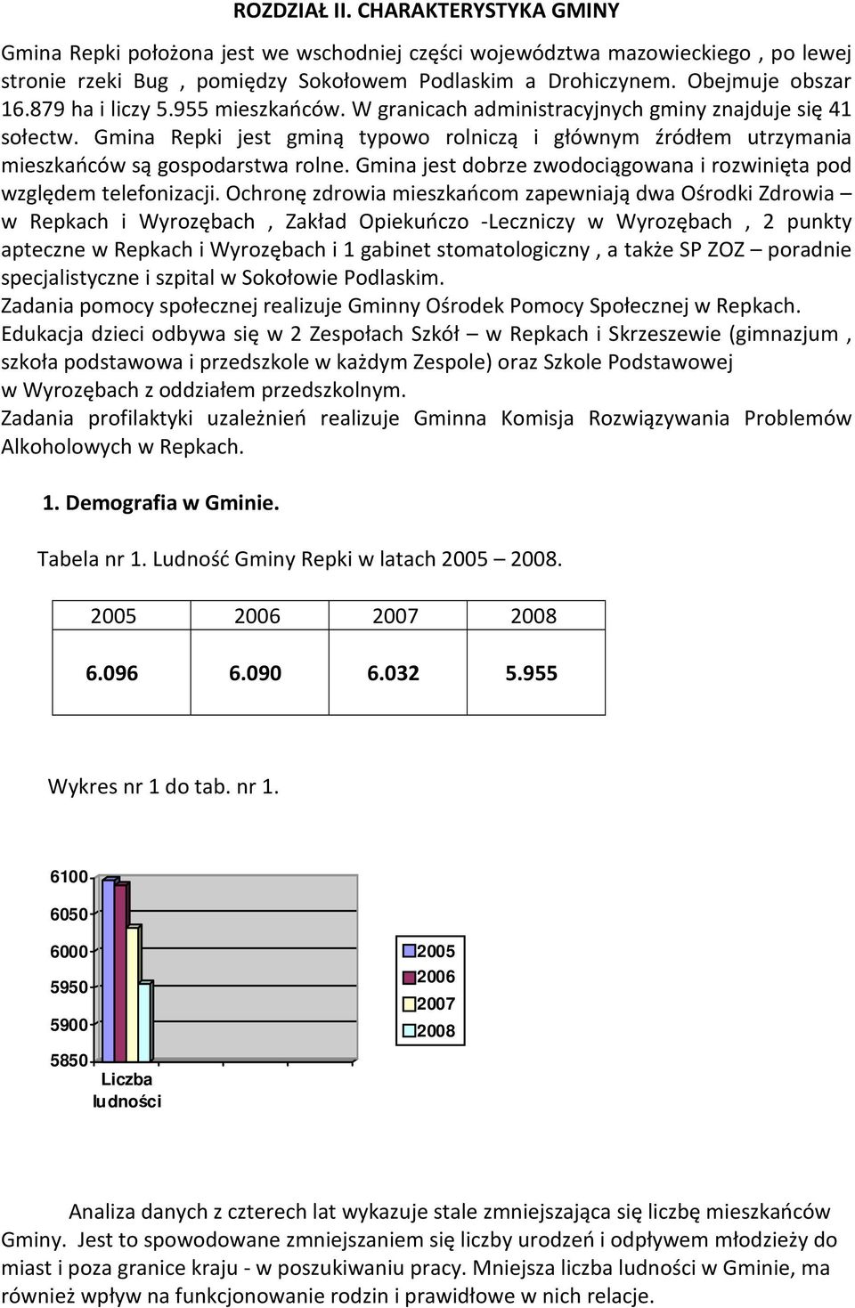 Gmina jest dobrze zwodociągowana i rozwinięta pod względem telefonizacji.