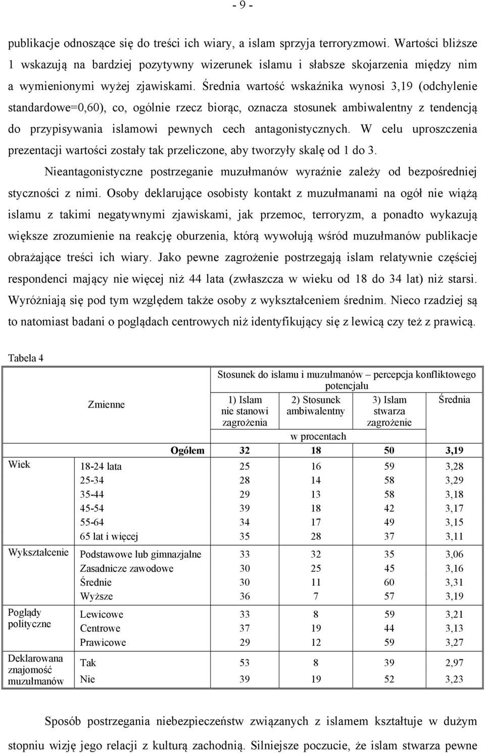 Średnia wartość wskaźnika wynosi 3,19 (odchylenie standardowe=0,60), co, ogólnie rzecz biorąc, oznacza stosunek ambiwalentny z tendencją do przypisywania islamowi pewnych cech antagonistycznych.