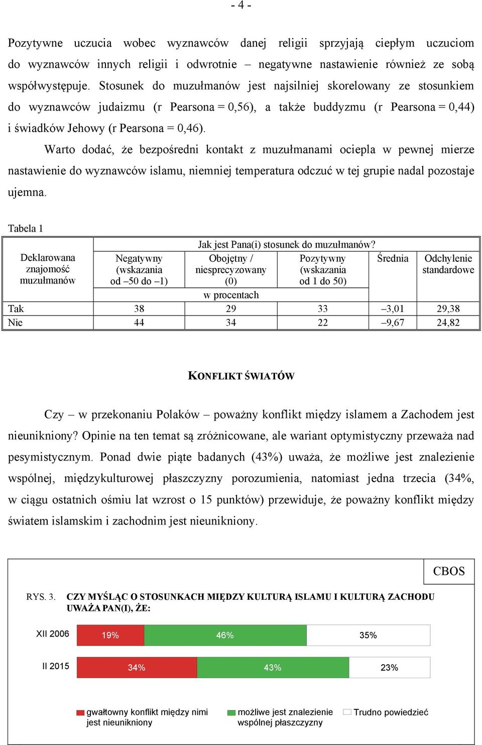 Warto dodać, że bezpośredni kontakt z muzułmanami ociepla w pewnej mierze nastawienie do wyznawców islamu, niemniej temperatura odczuć w tej grupie nadal pozostaje ujemna.