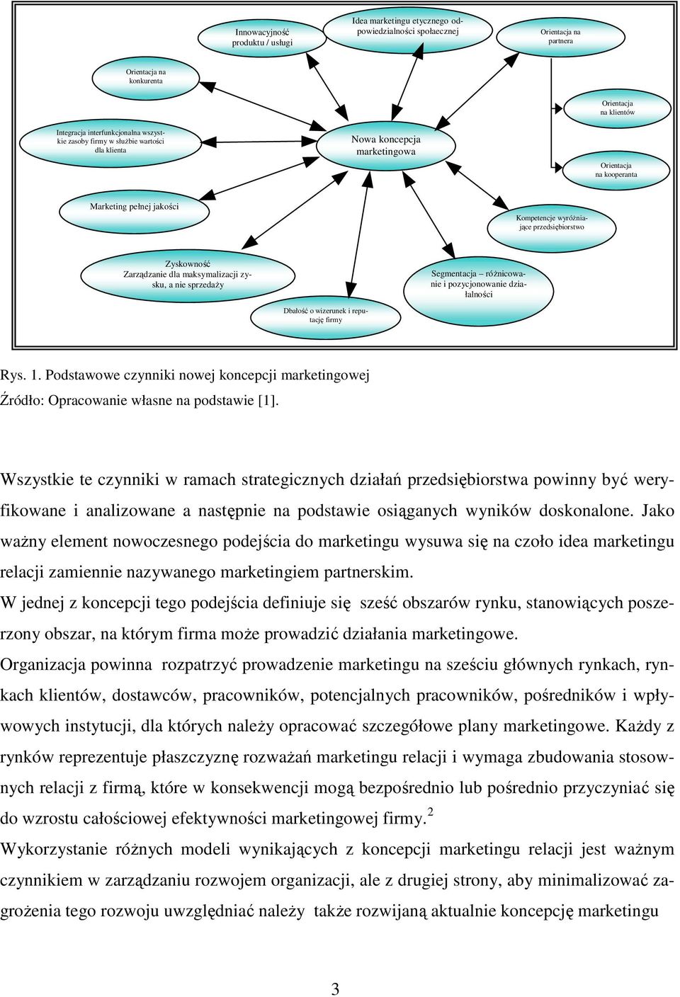 maksymalizacji zysku, a nie sprzedaŝy Dbałość o wizerunek i reputację firmy Segmentacja róŝnicowanie i pozycjonowanie działalności Rys. 1.