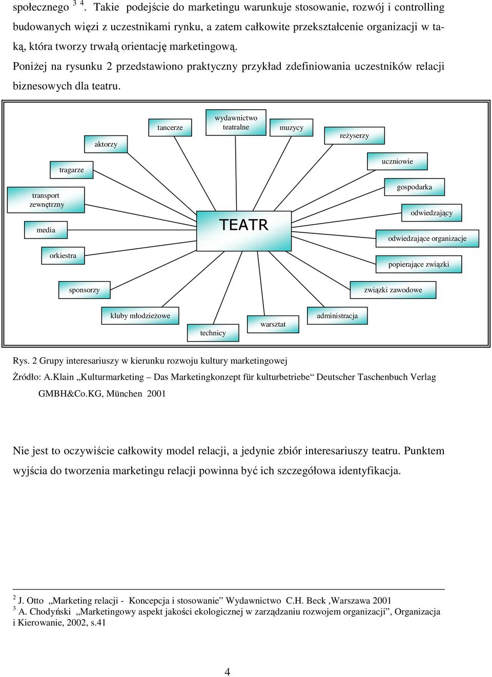 marketingową. PoniŜej na rysunku 2 przedstawiono praktyczny przykład zdefiniowania uczestników relacji biznesowych dla teatru.