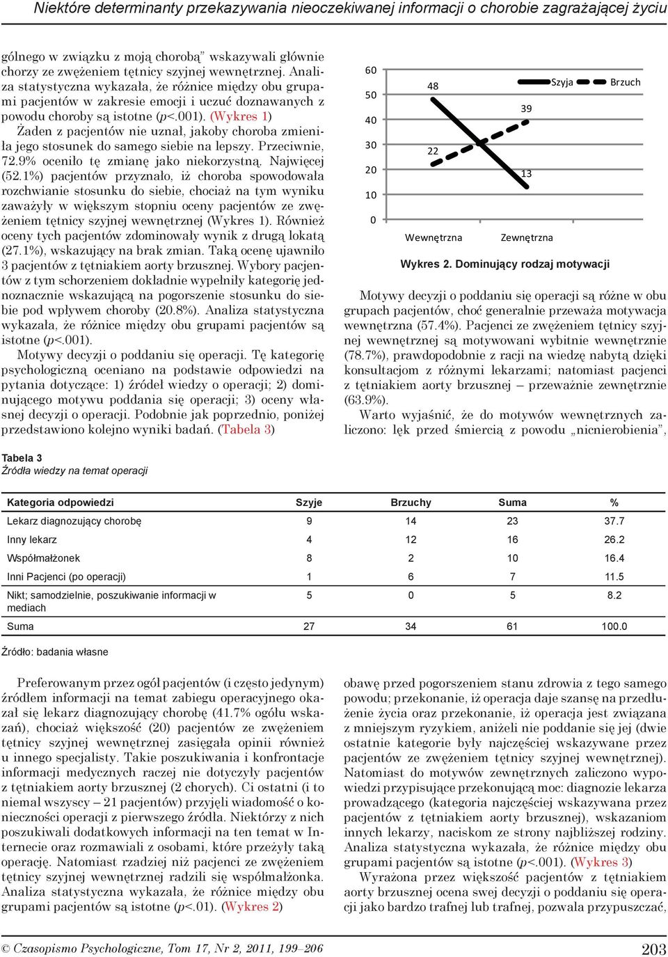 (Wykres 1) Żaden z pacjentów nie uznał, jakoby choroba zmieniła jego stosunek do samego siebie na lepszy. Przeciwnie, 72.9% oceniło tę zmianę jako niekorzystną. Najwięcej (52.