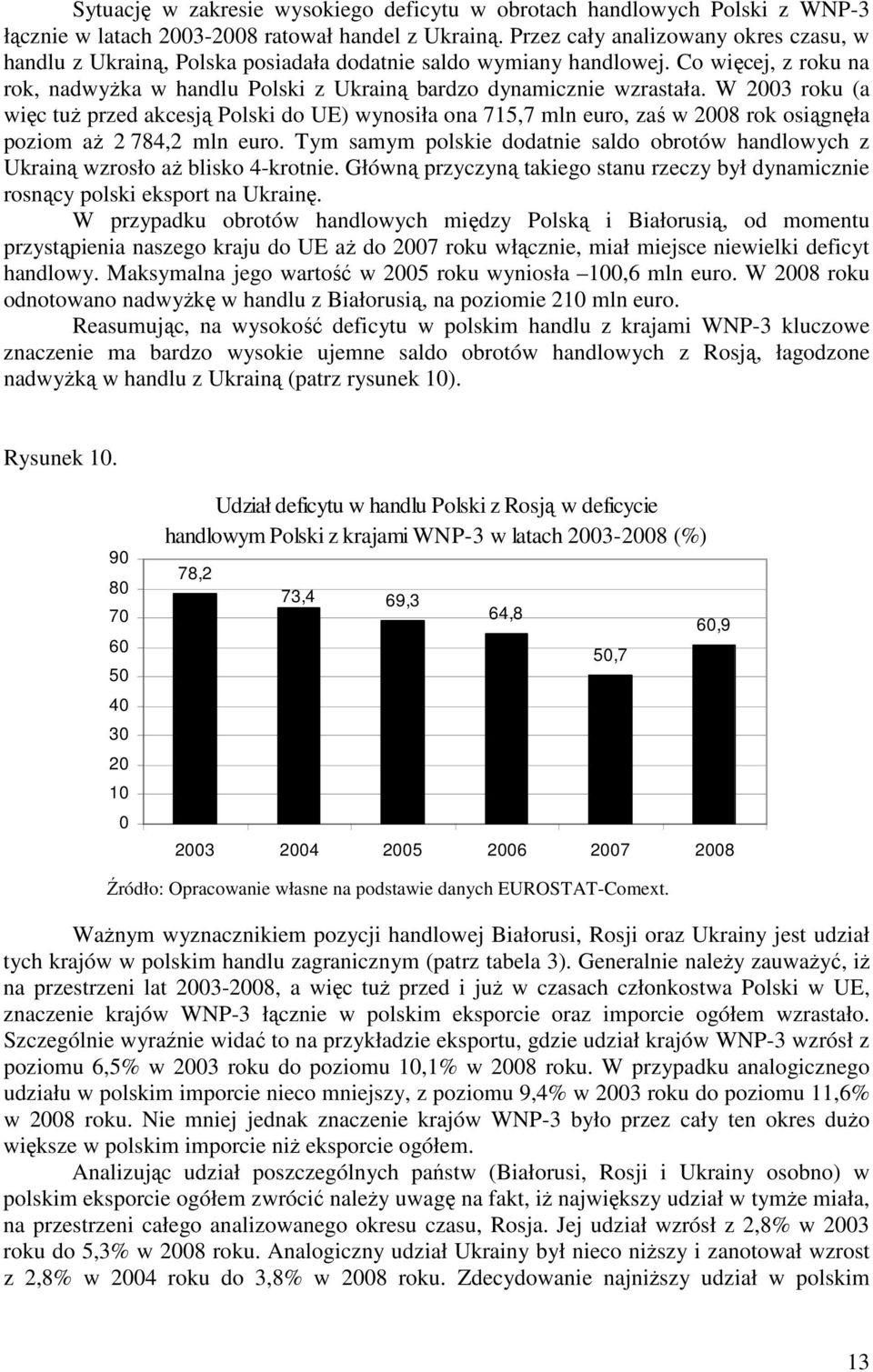 W 2003 roku (a więc tuŝ przed akcesją Polski do UE) wynosiła ona 715,7 mln euro, zaś w 2008 rok osiągnęła poziom aŝ 2 784,2 mln euro.