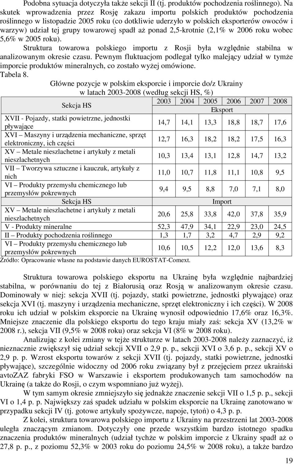 towarowej spadł aŝ ponad 2,5-krotnie (2,1% w 2006 roku wobec 5,6% w 2005 roku). Struktura towarowa polskiego importu z Rosji była względnie stabilna w analizowanym okresie czasu.