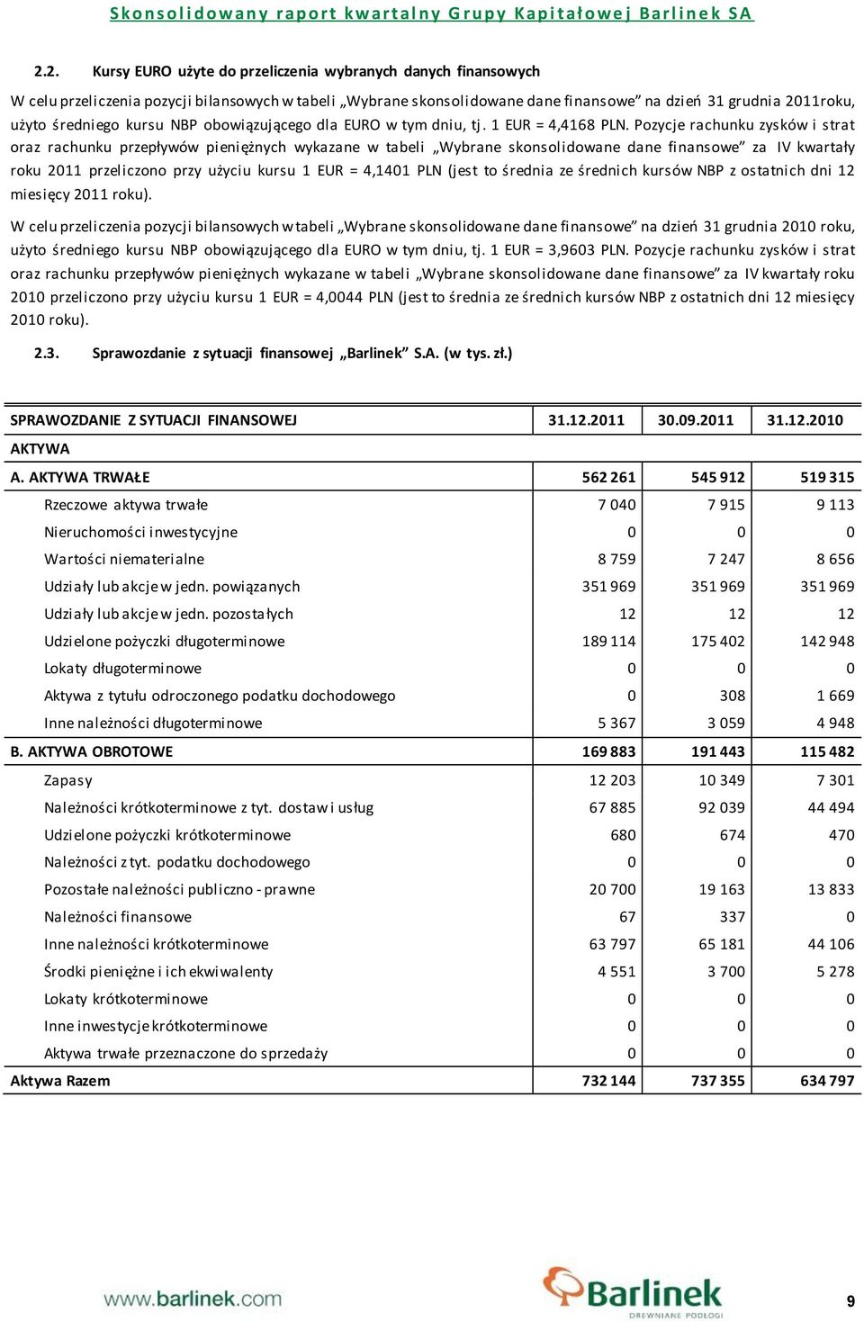 Pozycje rachunku zysków i strat oraz rachunku przepływów pieniężnych wykazane w tabeli Wybrane skonsolidowane dane finansowe za y roku 2011 przeliczono przy użyciu kursu 1 EUR = 4,1401 PLN (jest to