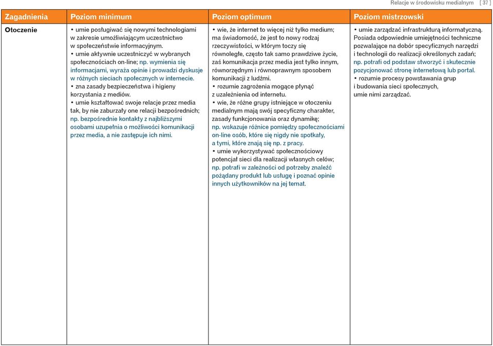 wymienia się informacjami, wyraża opinie i prowadzi dyskusje w różnych sieciach społecznych w internecie. zna zasady bezpieczeństwa i higieny korzystania z mediów.