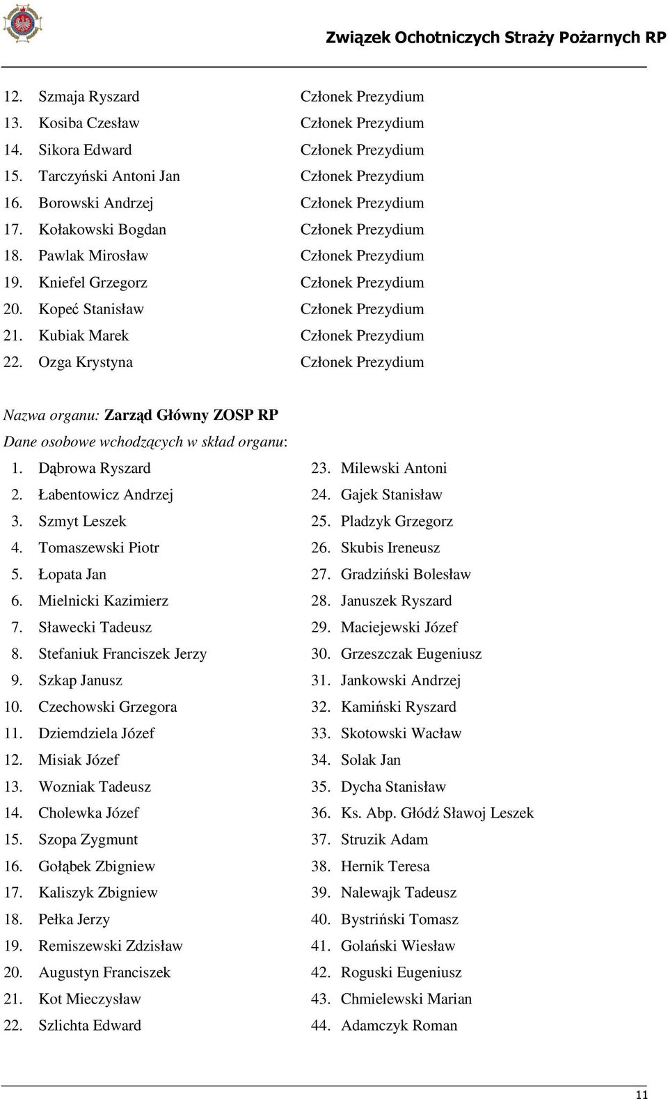 Ozga Krystyna Członek Prezydium Nazwa organu: Zarząd Główny ZOSP RP Dane osobowe wchodzących w skład organu: 1. Dąbrowa Ryszard 23. Milewski Antoni 2. Łabentowicz Andrzej 24. Gajek Stanisław 3.