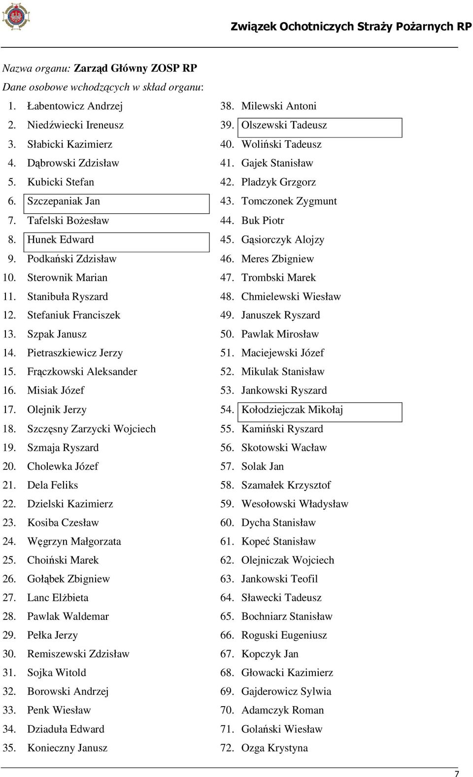 Gąsiorczyk Alojzy 9. Podkański Zdzisław 46. Meres Zbigniew 10. Sterownik Marian 47. Trombski Marek 11. Stanibuła Ryszard 48. Chmielewski Wiesław 12. Stefaniuk Franciszek 49. Januszek Ryszard 13.