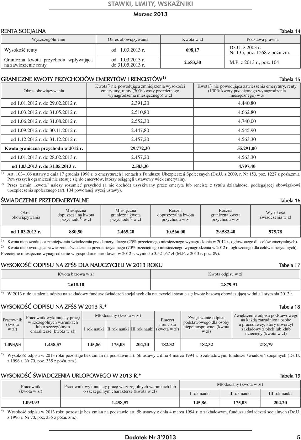 1268 z późn.zm. 2.583,30 M.P. z 2013 r., poz.