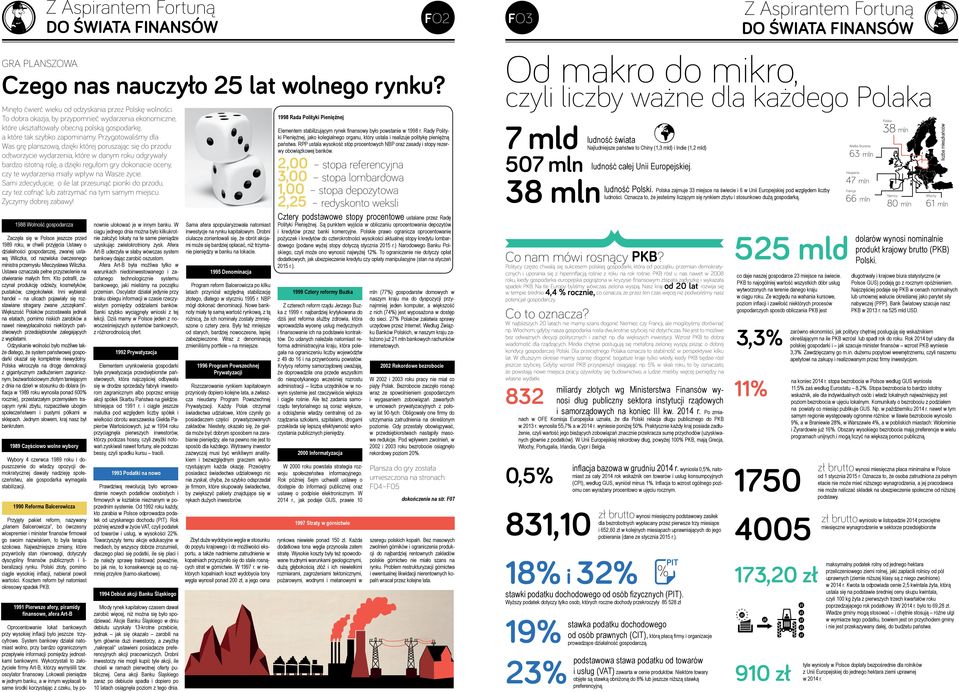 Przygotowaliśmy dla Was grę planszową, dzięki której poruszając się do przodu odtworzycie wydarzenia, które w danym roku odgrywały bardzo istotną rolę, a dzięki regułom gry dokonacie oceny, czy te