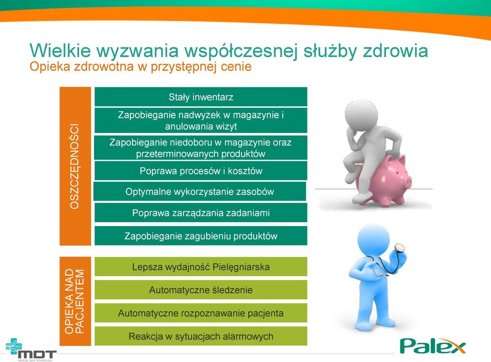 produktów Poprawa procesów i kosztów Optymalne wykorzystanie zasobów Poprawa zarządzania zadaniami Zapobieganie zagubieniu