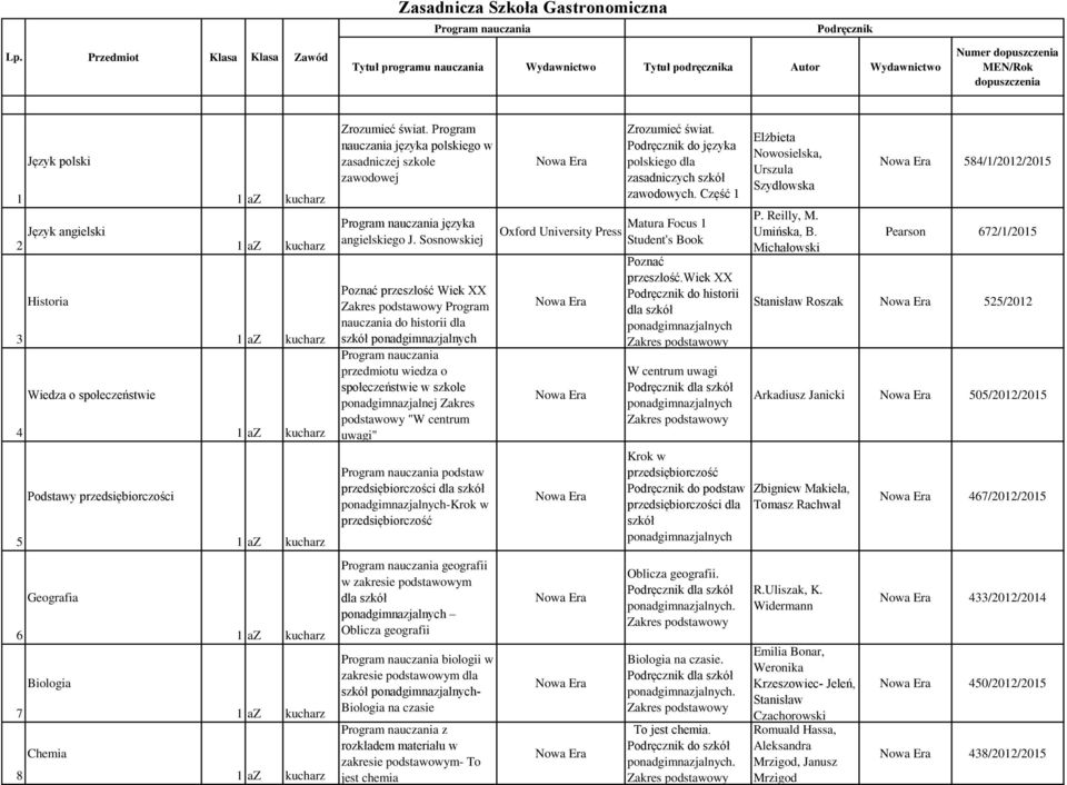 społeczeństwie 4 Podstawy przedsiębiorczości 5 Geografia 6 Biologia 7 Chemia 8 Zrozumieć świat. Program nauczania języka polskiego w zasadniczej szkole zawodowej języka angielskiego J.