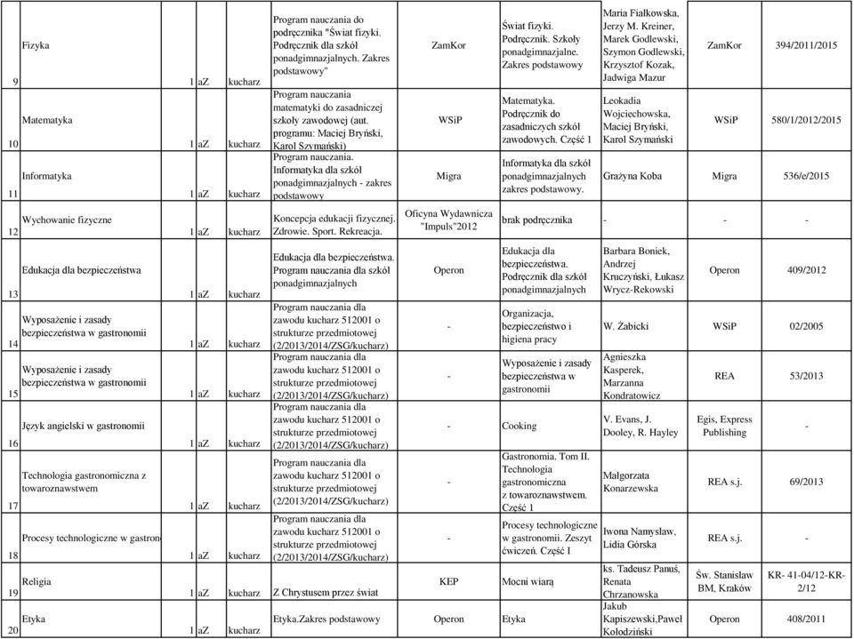 Informatyka zakres podstawowy Koncepcja edukacji fizycznej. Zdrowie. Sport. Rekreacja. Edukacja dla bezpieczeństwa.