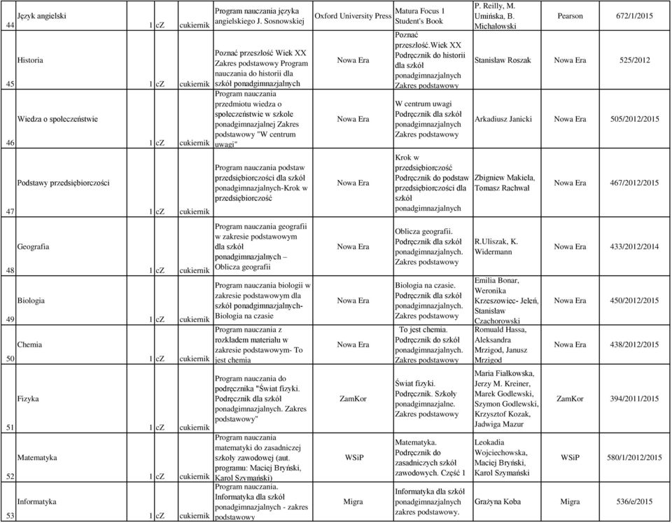 przedsiębiorczości Krok w geografii w zakresie podstawowym Oblicza geografii biologii w zakresie podstawowym dla szkół Biologia na czasie z rozkładem materiału w zakresie podstawowym To jest chemia