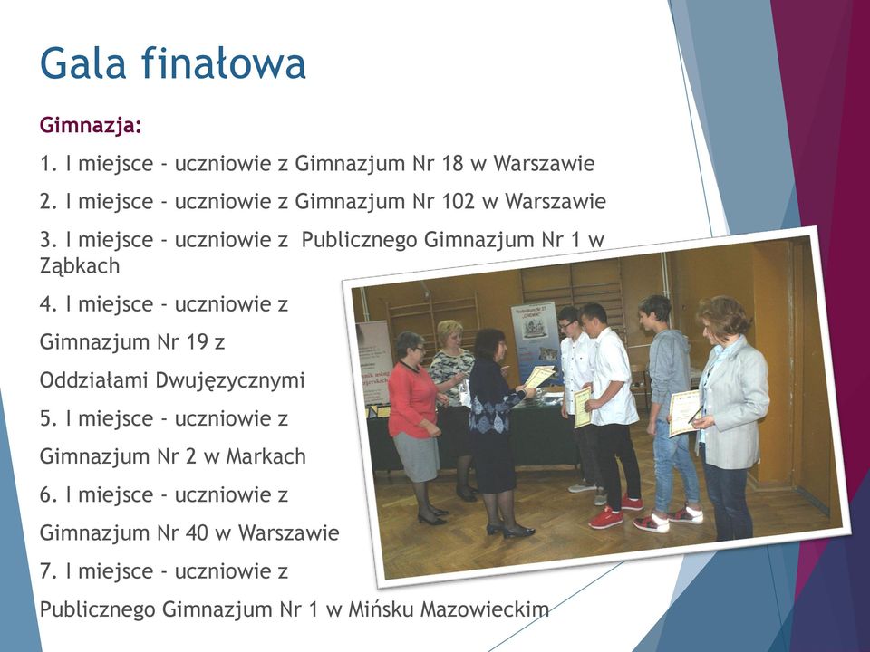 I miejsce - uczniowie z Publicznego Gimnazjum Nr 1 w Ząbkach 4.