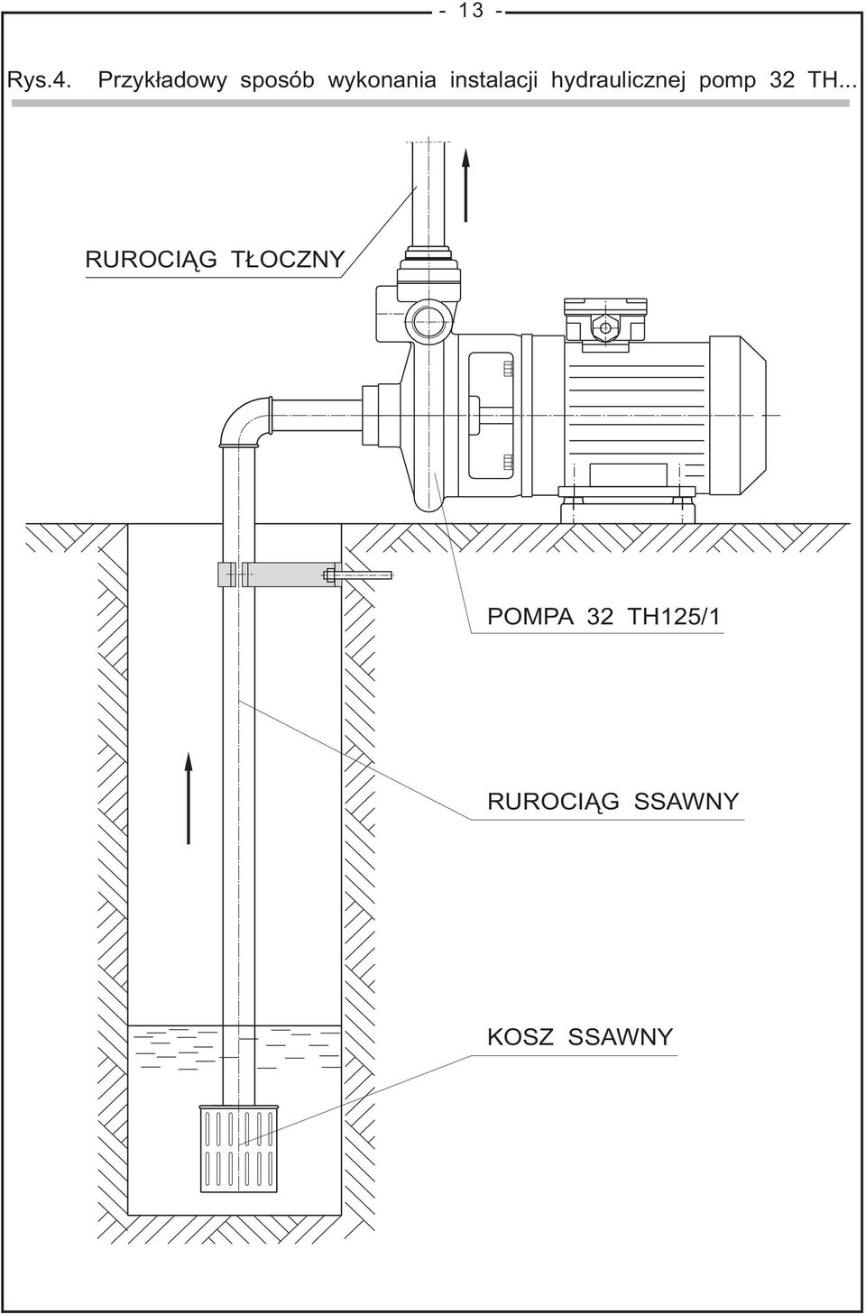 instalacji hydraulicznej pomp 32 TH.