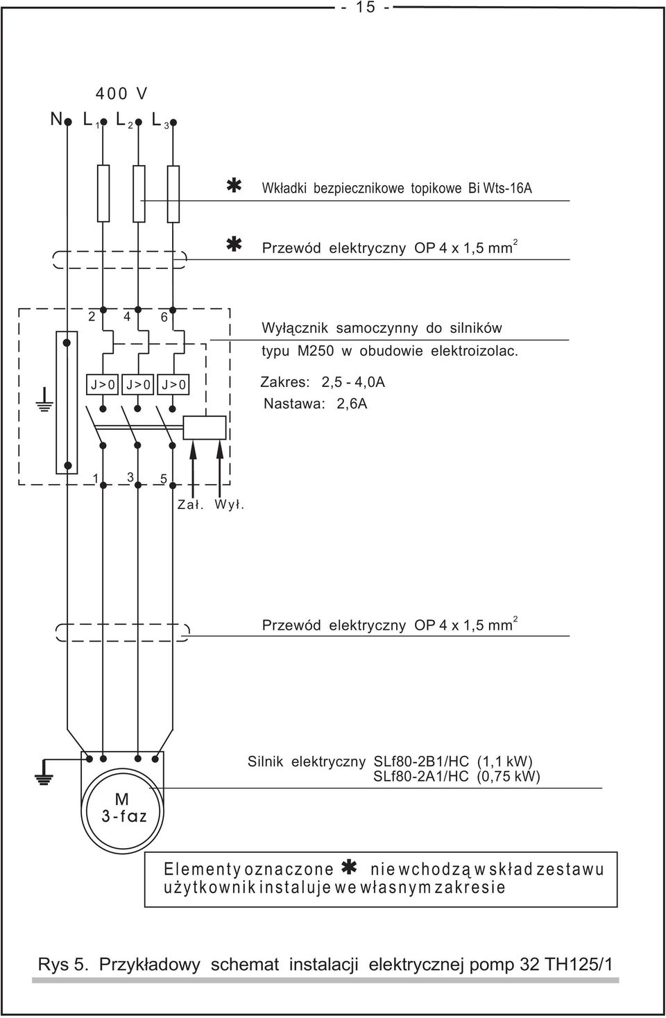 Przewód elektryczny OP 4 x 1,5 mm 2 M 3-faz Silnik elektryczny SLf80-2B1/HC (1,1 kw) SLf80-2A1/HC (0,75 kw) Elementy