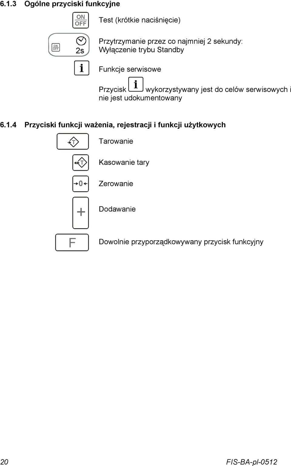 serwisowych i nie jest udokumentowany 6.1.