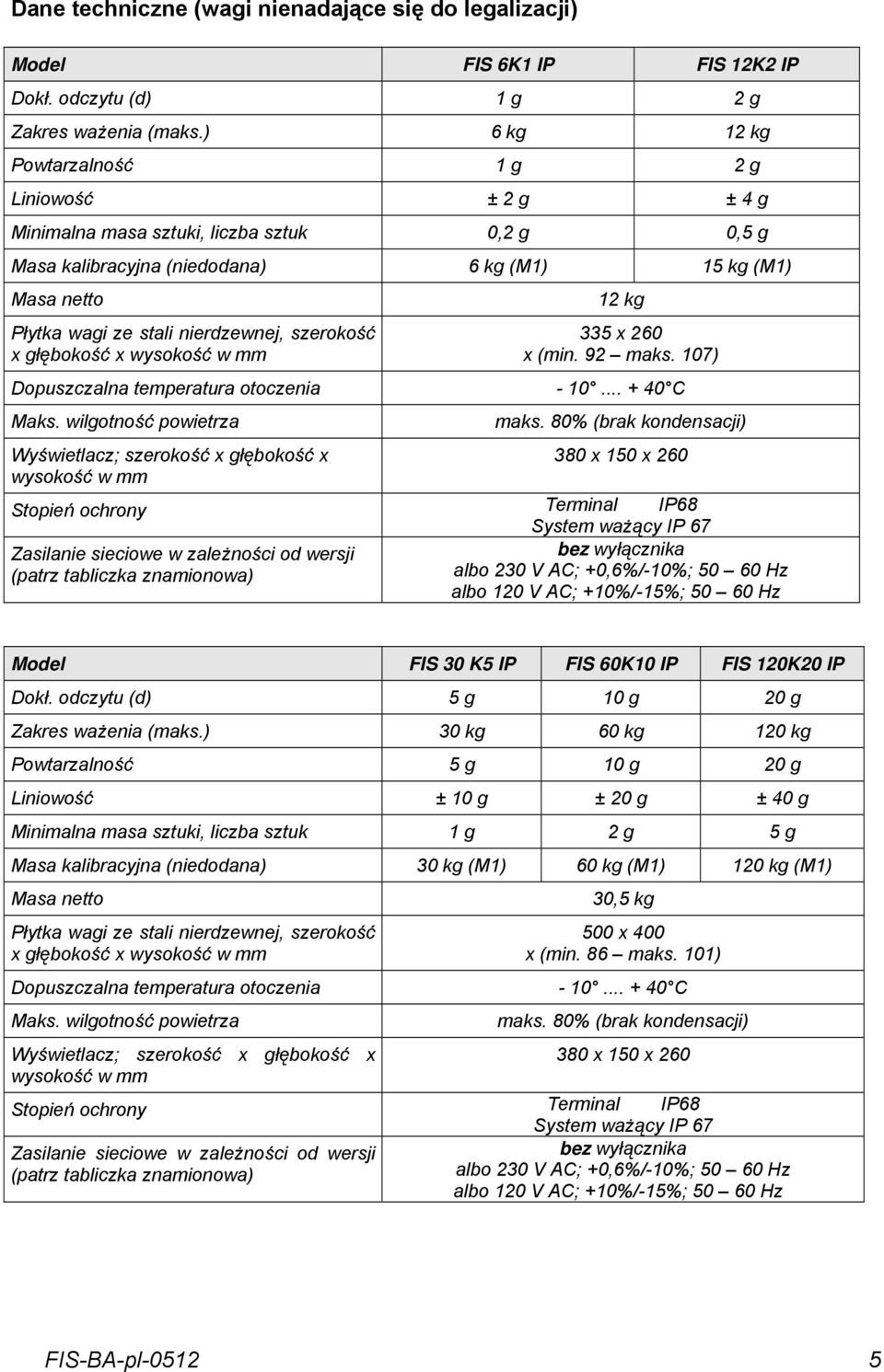 nierdzewnej, szerokość x głębokość x wysokość w mm 12 kg 335 x 260 x (min. 92 maks. 107) Dopuszczalna temperatura otoczenia - 10... + 40 C Maks. wilgotność powietrza maks.