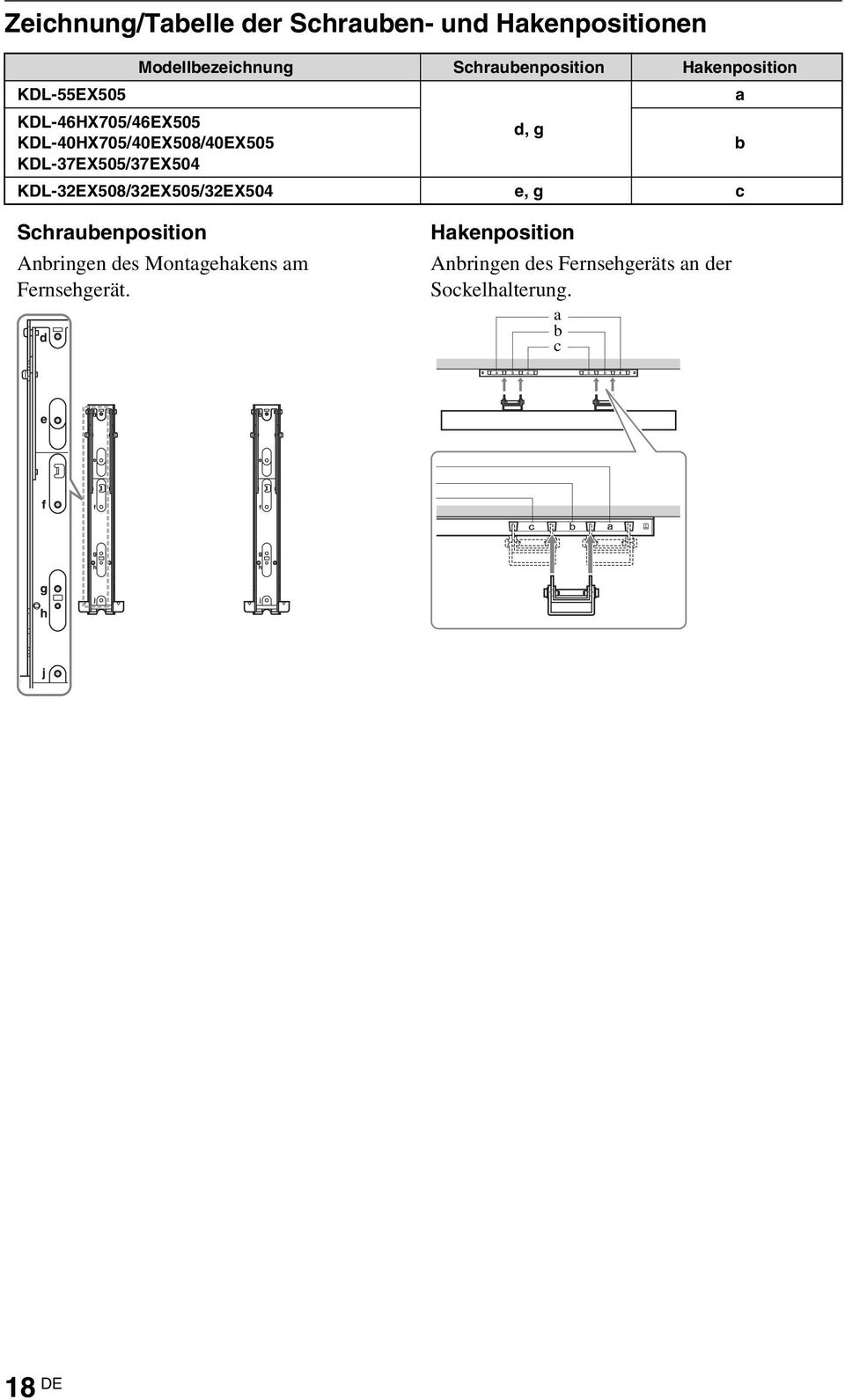 KDL-37EX505/37EX504 KDL-32EX508/32EX505/32EX504 e, g c Schraubenposition Anbringen des