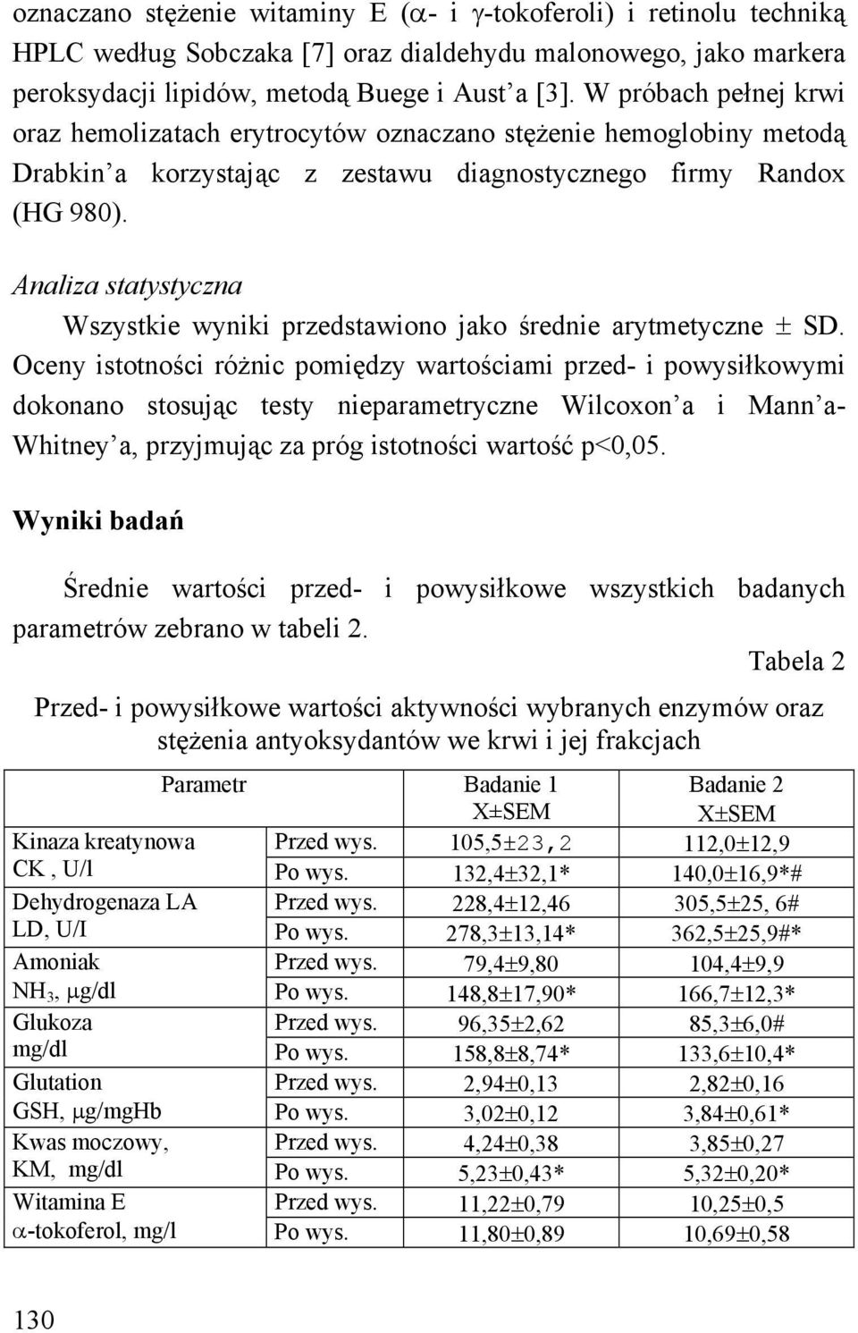 Analiza statystyczna Wszystkie wyniki przedstawiono jako średnie arytmetyczne ± SD.