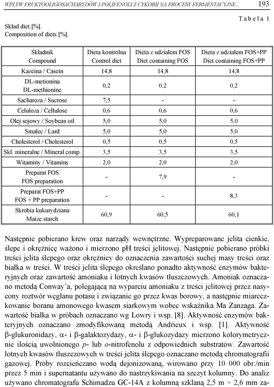 DL-methionine 0,2 0,2 0,2 Sacharoza / Sucrose 7,5 - - Celuloza / Cellulose 0,6 0,6 0,6 Olej sojowy / Soybean oil 5,0 5,0 5,0 Smalec / Lard 5,0 5,0 5,0 Cholesterol / Cholesterol 0,5 0,5 0,5 Skł.