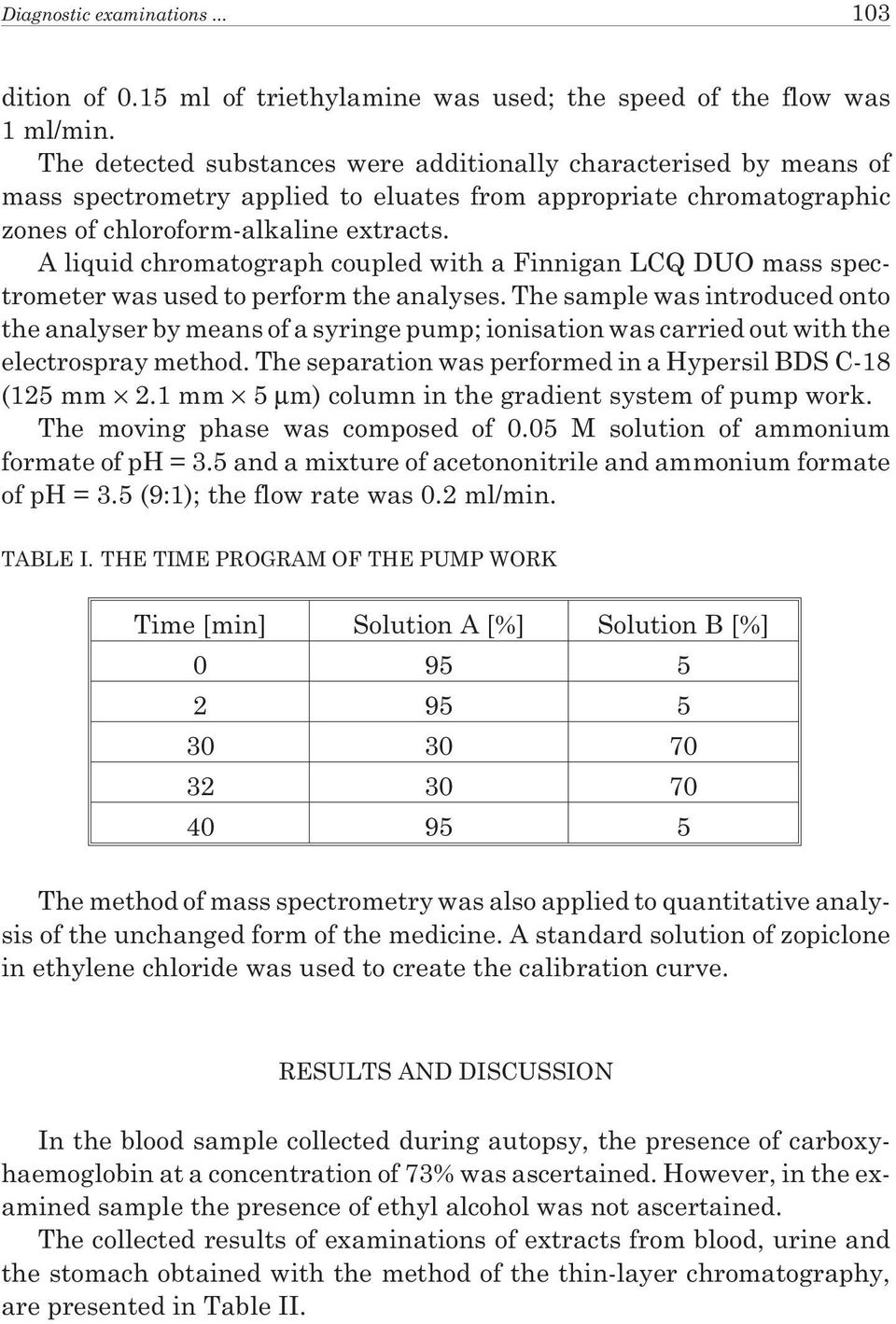 A liquid chromatograph coupled with a Finnigan LCQ DUO mass spectrometer was used to perform the analyses.