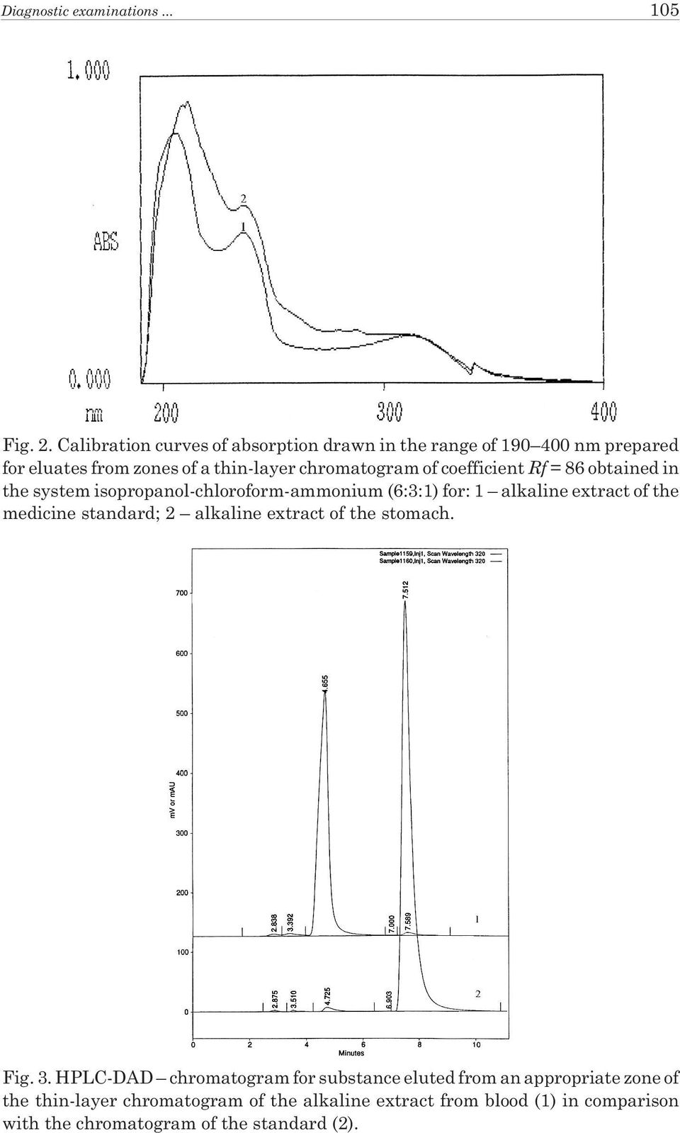 coefficient Rf = 86 obtained in the system isopropanol-chloroform-ammonium (6:3:1) for: 1 alkaline extract of the medicine standard; 2