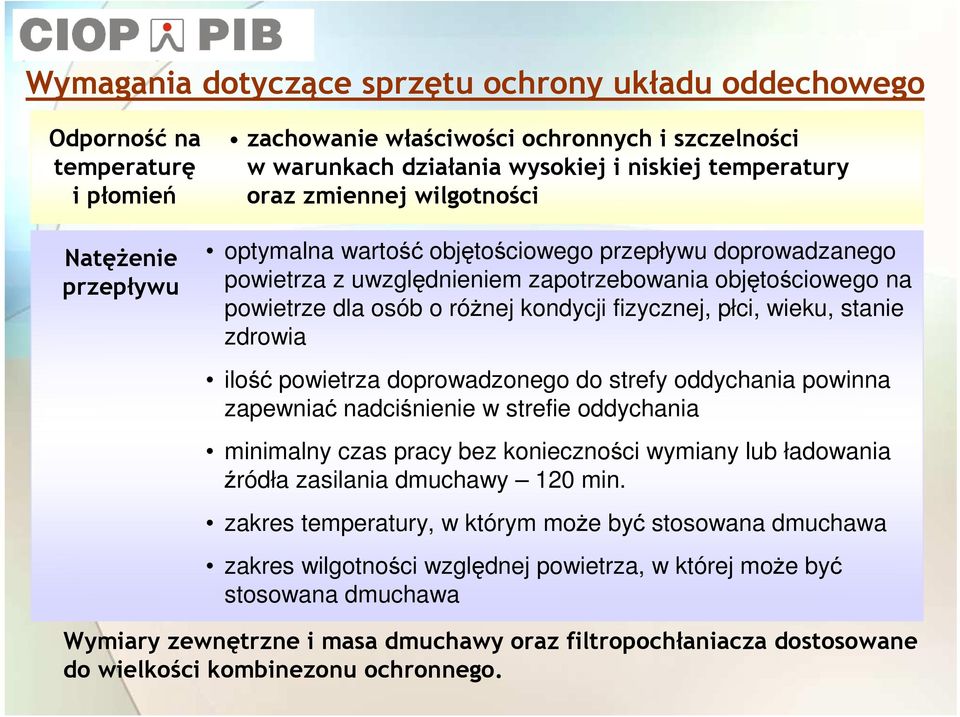 fizycznej, płci, wieku, stanie zdrowia ilość powietrza doprowadzonego do strefy oddychania powinna zapewniać nadciśnienie w strefie oddychania minimalny czas pracy bez konieczności wymiany lub