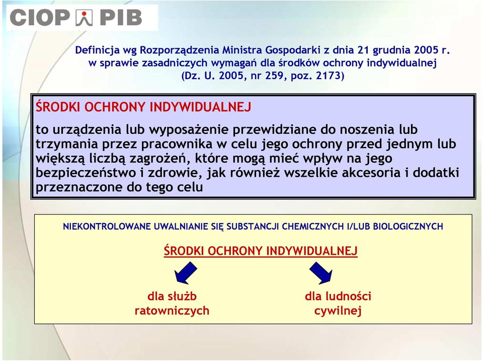 2173) ŚRODKI OCHRONY INDYWIDUALNEJ to urządzenia lub wyposaŝenie przewidziane do noszenia lub trzymania przez pracownika w celu jego ochrony przed jednym