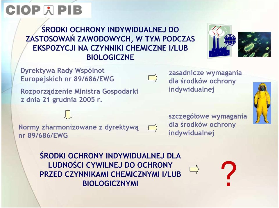 Normy zharmonizowane z dyrektywą nr 89/686/EWG zasadnicze wymagania dla środków ochrony indywidualnej szczegółowe wymagania