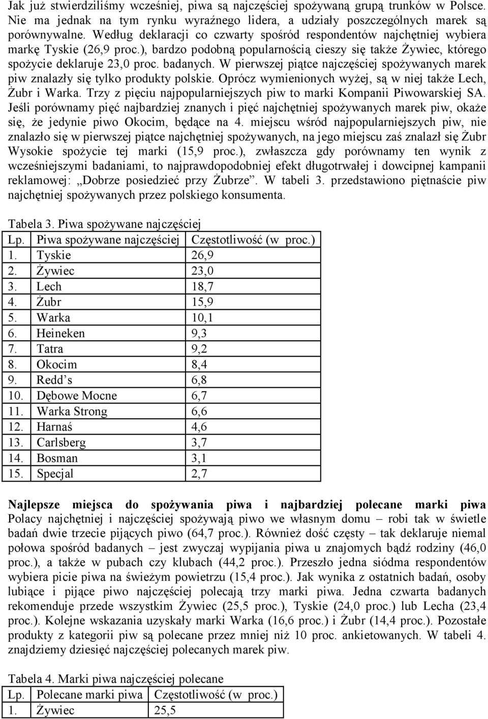 W pierwszej piątce najczęściej spożywanych marek piw znalazły się tylko produkty polskie. Oprócz wymienionych wyżej, są w niej także Lech, Żubr i Warka.