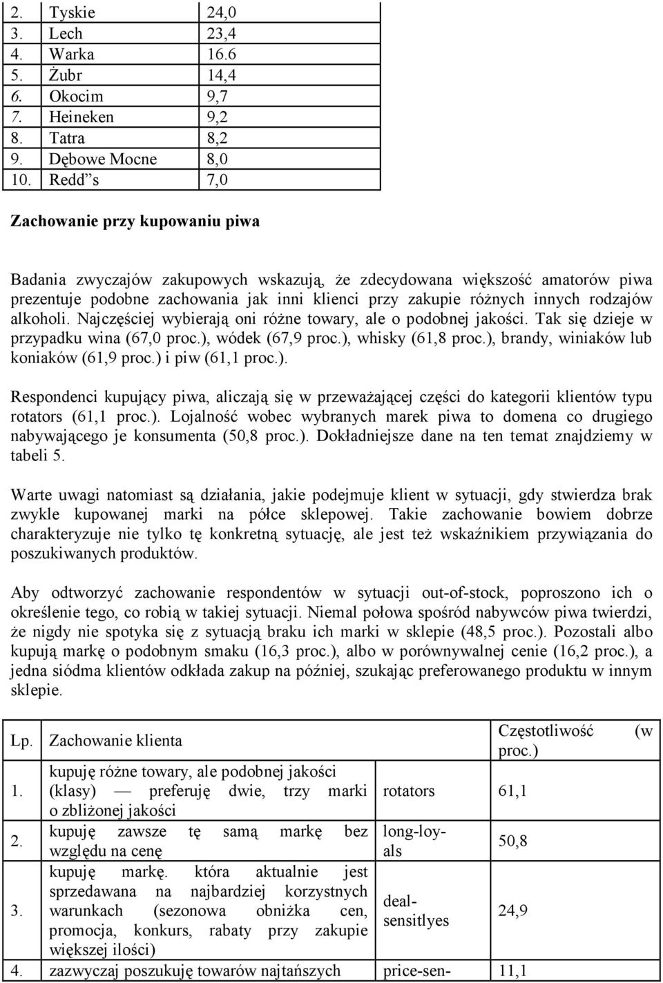 rodzajów alkoholi. Najczęściej wybierają oni różne towary, ale o podobnej jakości. Tak się dzieje w przypadku wina (67,0 proc.), wódek (67,9 proc.), whisky (61,8 proc.