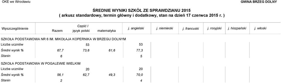 MIKOŁAJA KOPERNIKA W BRZEGU DOLNYM 53 6, 3,6 61,6 53,3 Stanin