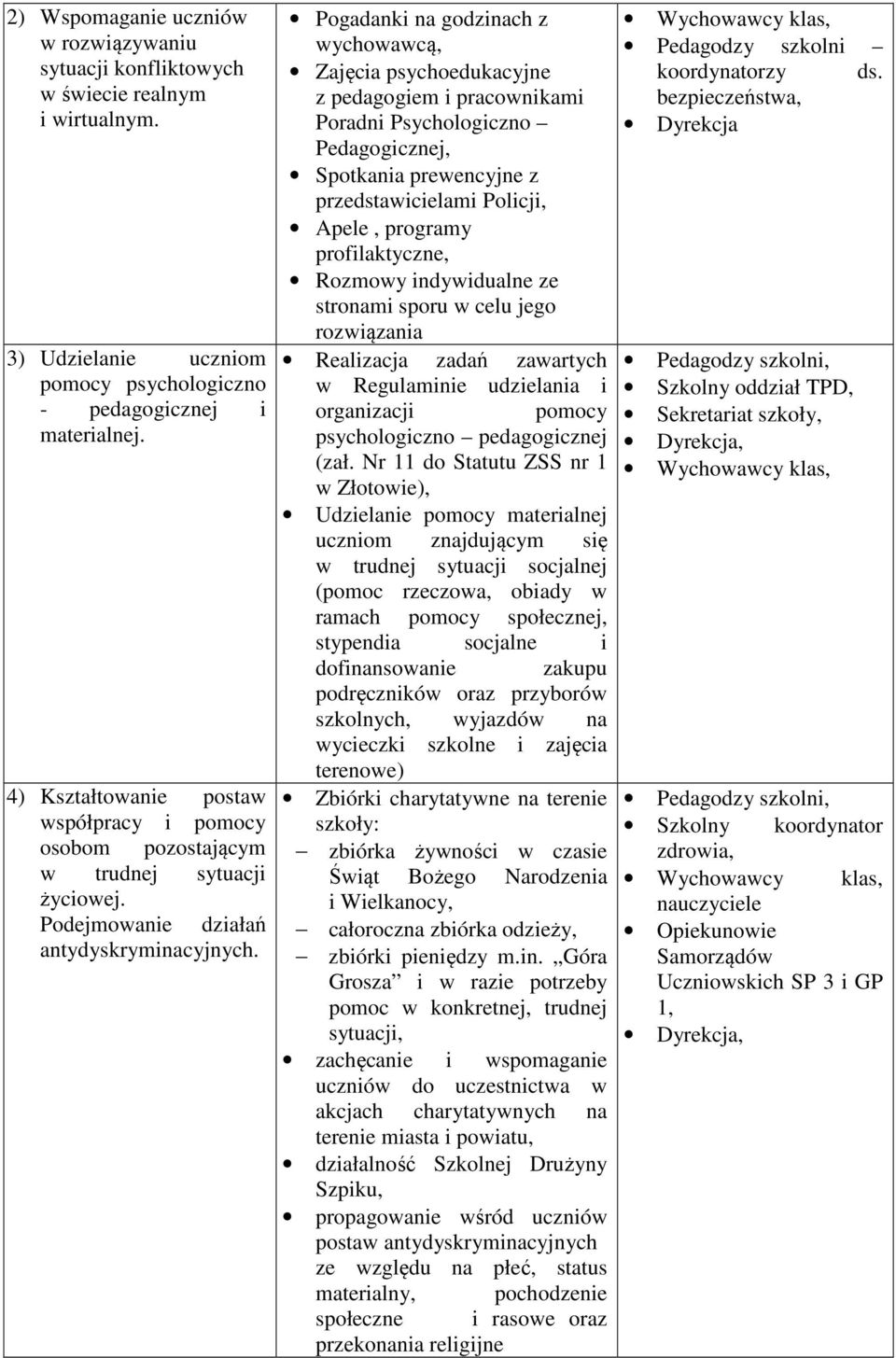 Pogadanki na godzinach z wychowawcą, Zajęcia psychoedukacyjne z pedagogiem i pracownikami Poradni Psychologiczno Pedagogicznej, Spotkania prewencyjne z przedstawicielami Policji, Apele, programy