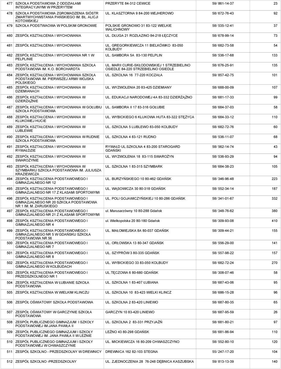 KLASZTORNA 9 84-200 WEJHEROWO POLSKIE GRONOWO 31 83-122 WIELKIE WALICHNOWY 58/ 672-76-43 58/ 535-12-41 92 37 0 ZESPÓŁ KSZTAŁCENIA I WYCHOWANIA UL.