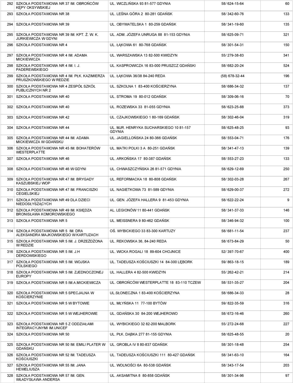 ŁĄKOWA 61 80-768 GDAŃSK 58/ 301-54-31 1 297 NR 4 IM. ADAMA MICKIEWICZA UL. WARSZAWSKA 13 82-0 KWIDZYN 55/ 279-38-83 341 298 NR 4 IM. I. J. PADEREWSKIEGO UL.